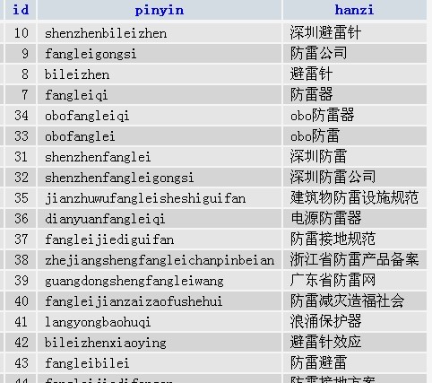 违法犯罪 第90页