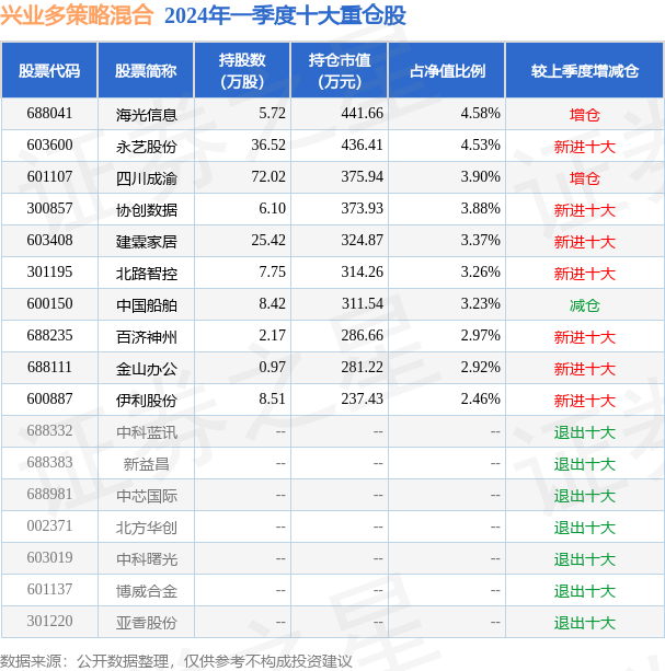 新澳天天开奖资料大全1050期,最新解答方案_HarmonyOS75.226