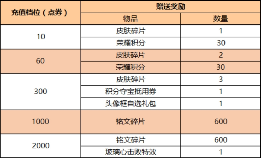 新奥天天彩免费资料最新版本更新内容,战略性实施方案优化_云端版67.475