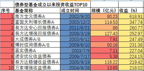 实证数据解析说明