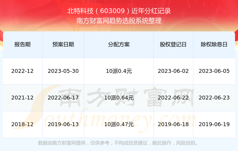 2024澳门特马今晚开奖网站,科学分析解释定义_粉丝款20.409