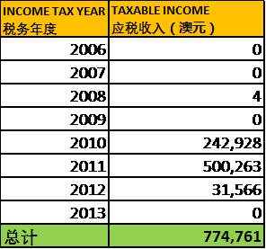 违法犯罪问题 第66页