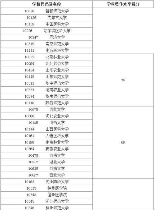 澳门六和免费资料查询,结构化计划评估_V254.545