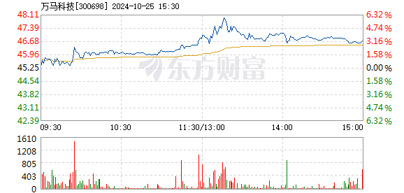 新澳门今晚开特马开奖，迅速执行解答计划_VIP18.4.16