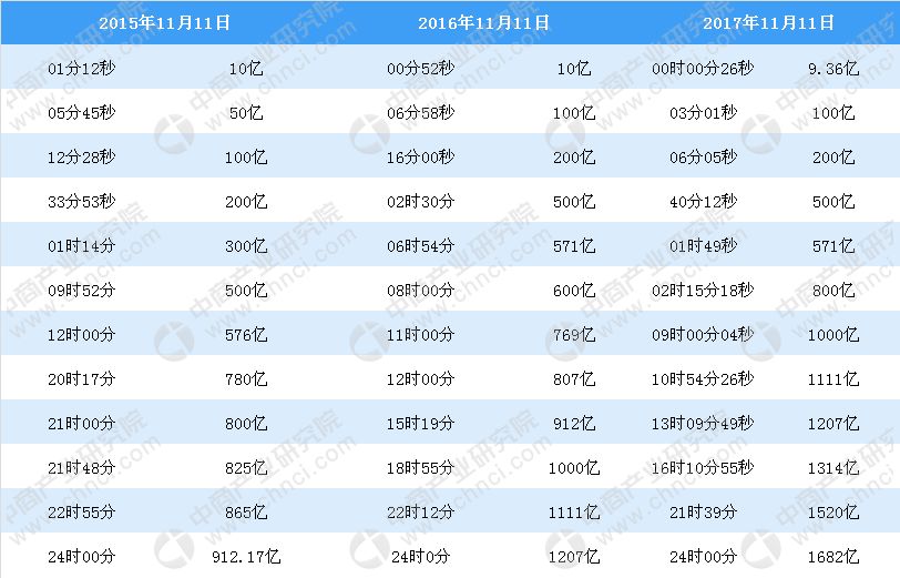 2024新奥历史开奖记录，数据实施整合方案_ios71.95.7