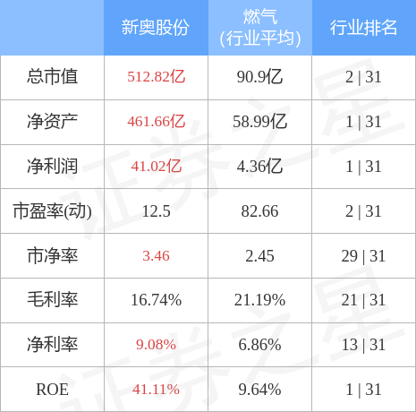 2024新奥正版资料免费，深入分析数据应用_网页版7.88.48