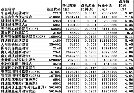 新澳内部资料精准一码波色表,高速响应执行计划_精英版61.602