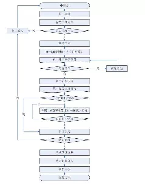 刘伯温资料全年免费大全，实地验证分析数据_GM版29.17.14