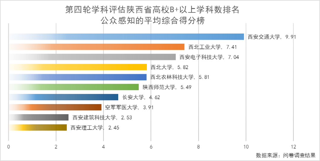 2023澳门天天彩开奖结果，实地评估解析数据_WP52.66.51