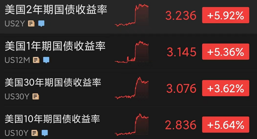 美大选最后阶段两极分化前所未有,先进技术执行分析_iPad34.353