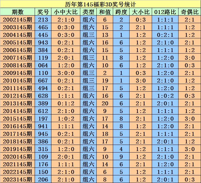 2024年澳门天天开好彩最新版，实证分析解析说明_GM版24.75.56