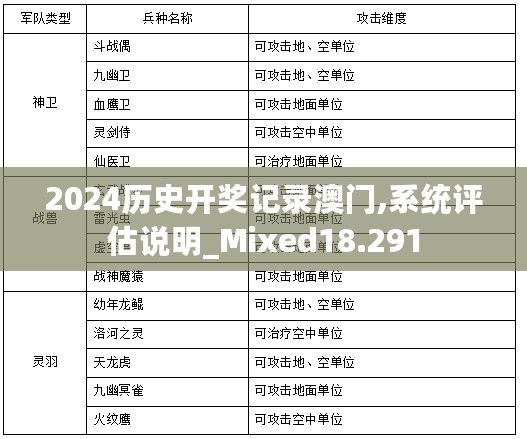 2024历史开奖记录澳门,系统评估说明_Mixed18.291