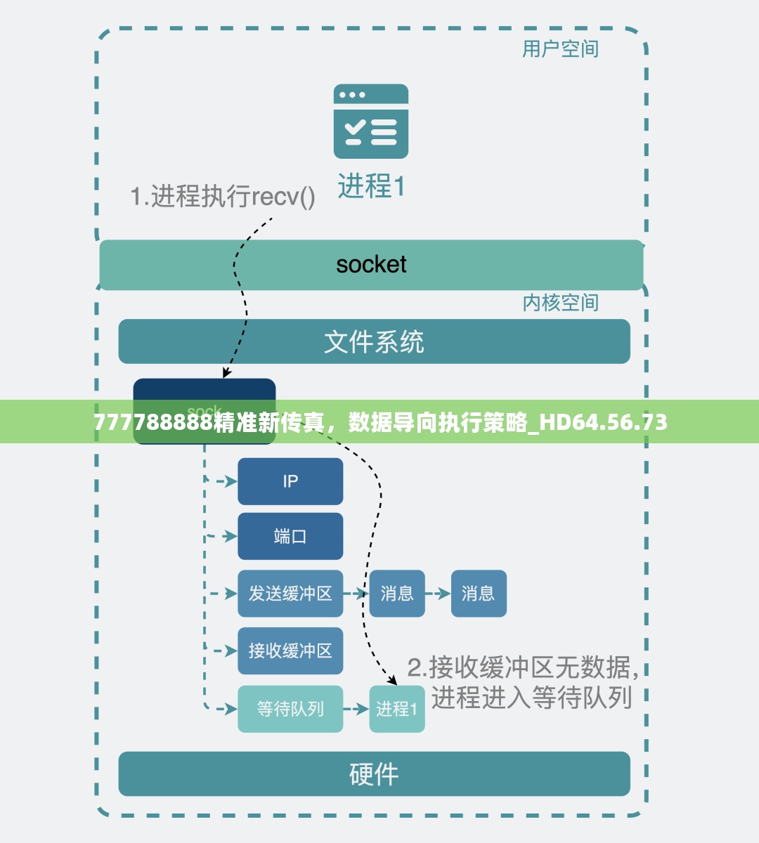 777788888精准新传真，数据导向执行策略_HD64.56.73