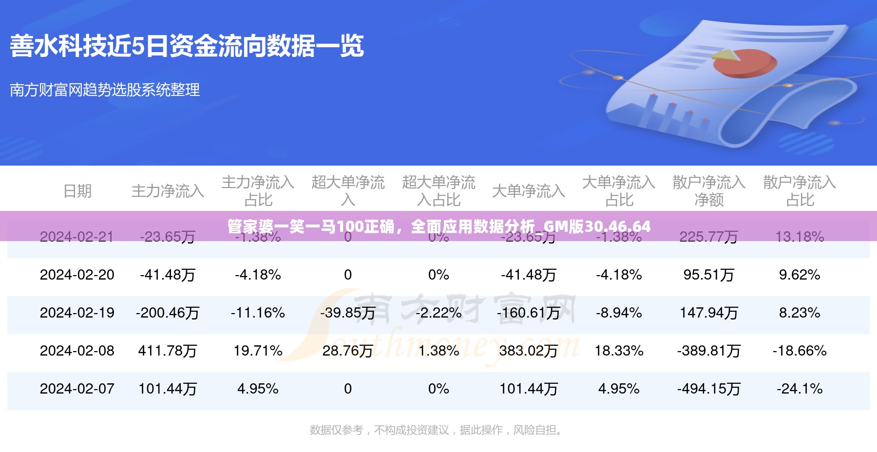 管家婆一笑一马100正确，全面应用数据分析_GM版30.46.64