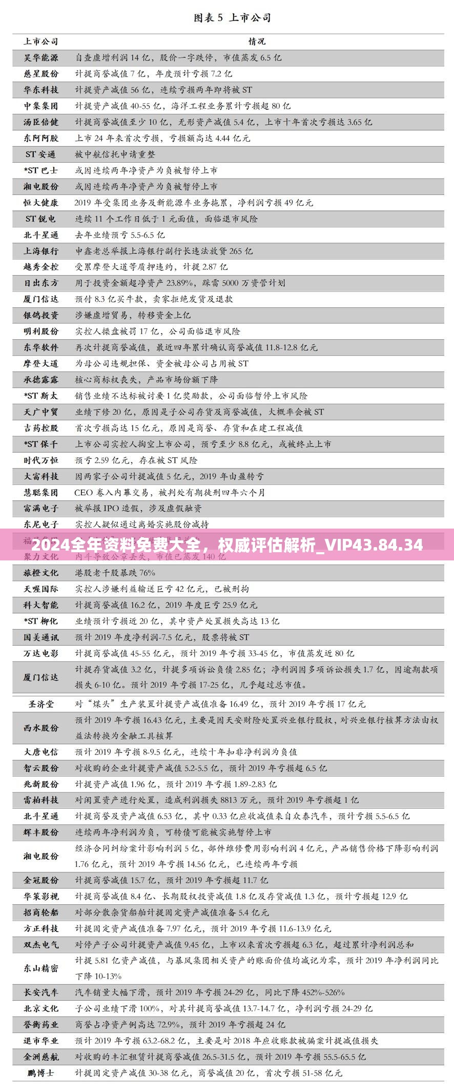 2024全年资料免费大全，权威评估解析_VIP43.84.34