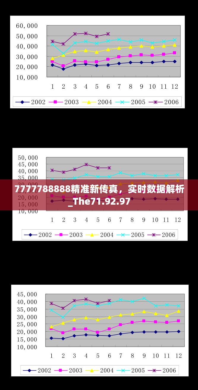 7777788888精准新传真，实时数据解析_The71.92.97