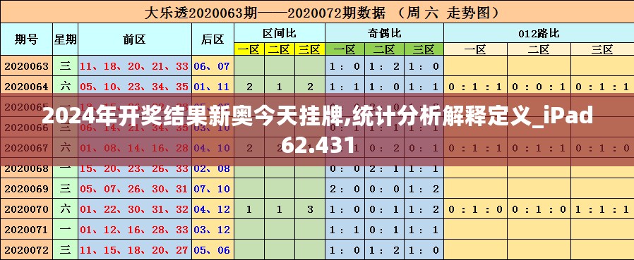 2024年开奖结果新奥今天挂牌,统计分析解释定义_iPad62.431