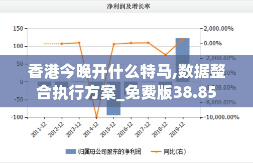 香港今晚开什么特马,数据整合执行方案_免费版38.85