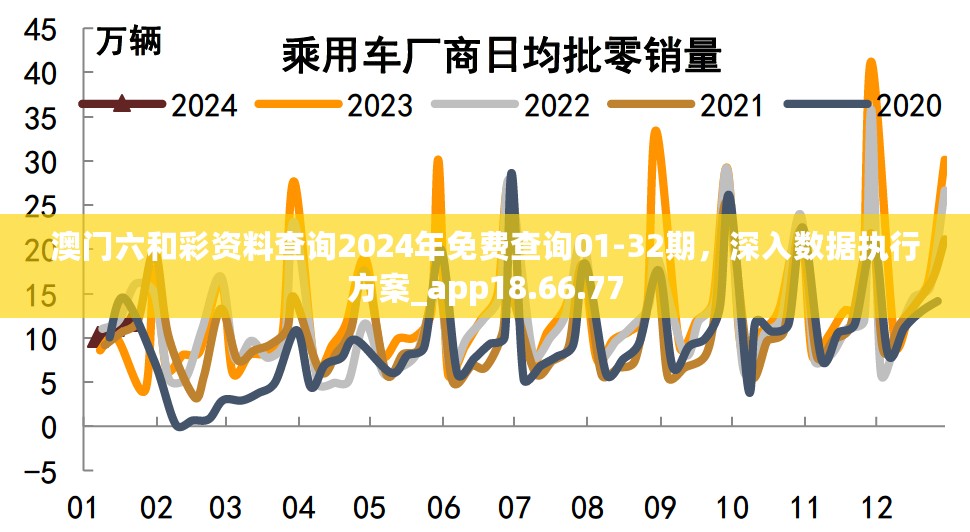 澳门六和彩资料查询2024年免费查询01-32期，深入数据执行方案_app18.66.77