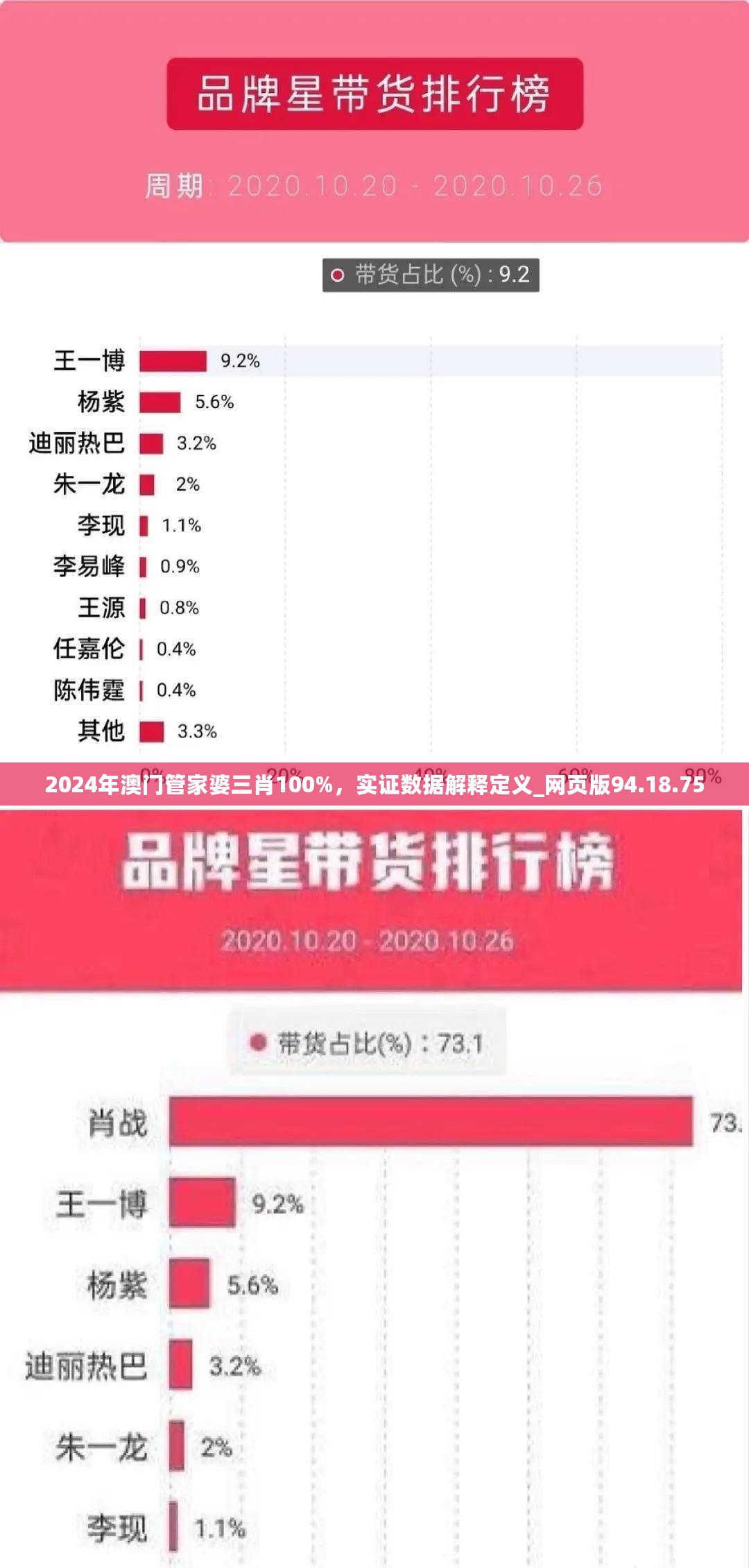 2024年澳门管家婆三肖100%，实证数据解释定义_网页版94.18.75