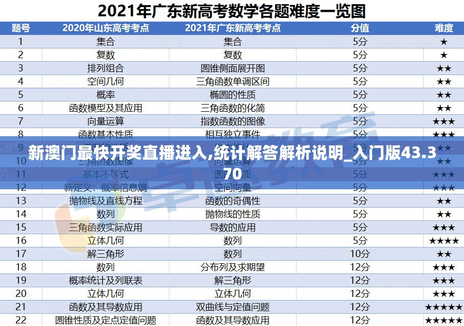 新澳门最快开奖直播进入,统计解答解析说明_入门版43.370