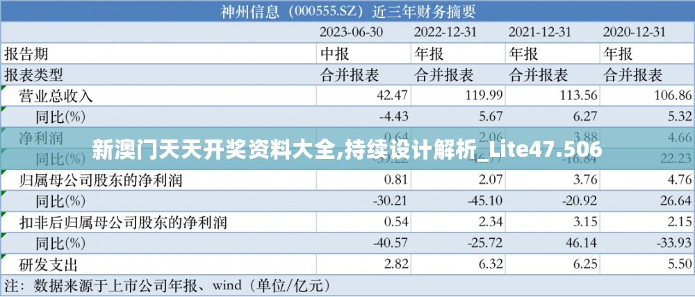 新澳门天天开奖资料大全,持续设计解析_Lite47.506