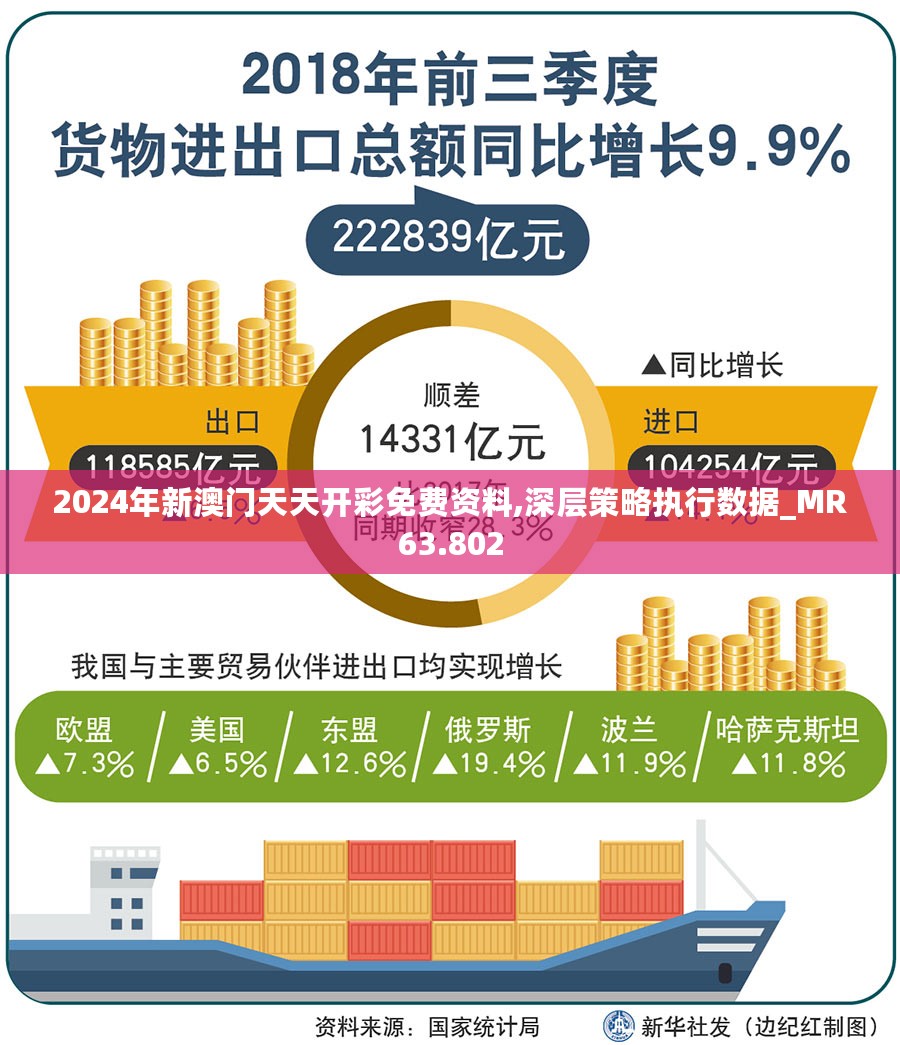 2024年新澳门天天开彩免费资料,深层策略执行数据_MR63.802