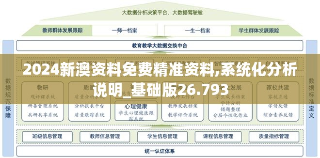 2024新澳资料免费精准资料,系统化分析说明_基础版26.793