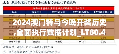 2024澳门特马今晚开奖历史,全面执行数据计划_LT80.423