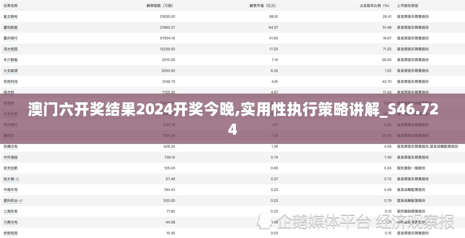 澳门六开奖结果2024开奖今晚,实用性执行策略讲解_S46.724