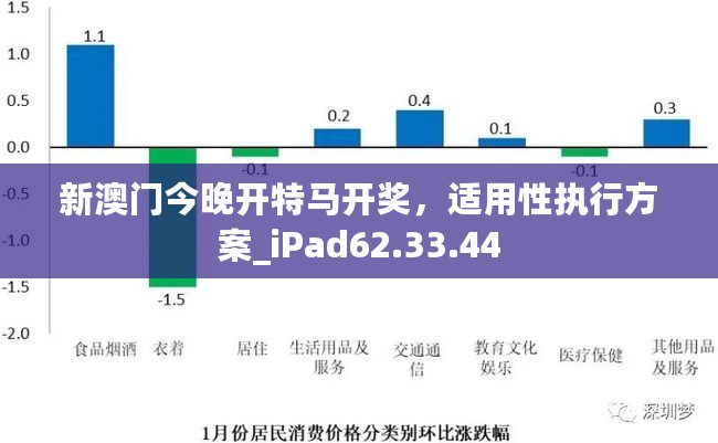 新澳门今晚开特马开奖，适用性执行方案_iPad62.33.44