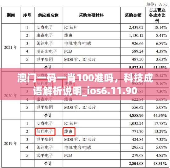 澳门一码一肖100准吗，科技成语解析说明_ios6.11.90