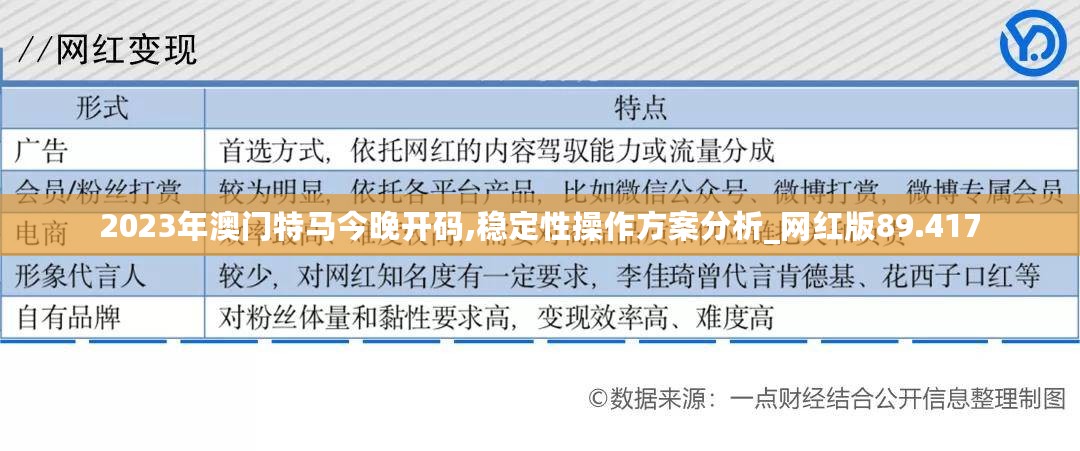 2023年澳门特马今晚开码,稳定性操作方案分析_网红版89.417