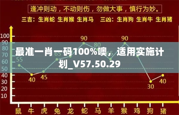 最准一肖一码100%噢，适用实施计划_V57.50.29