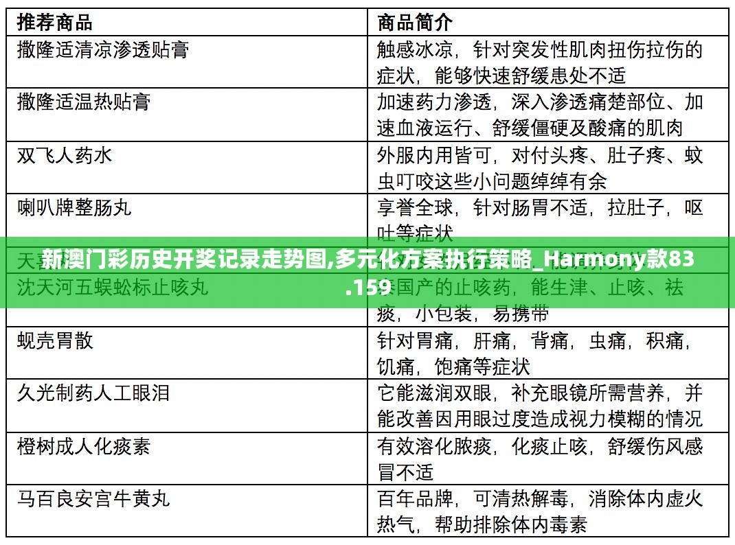 新澳门彩历史开奖记录走势图,多元化方案执行策略_Harmony款83.159