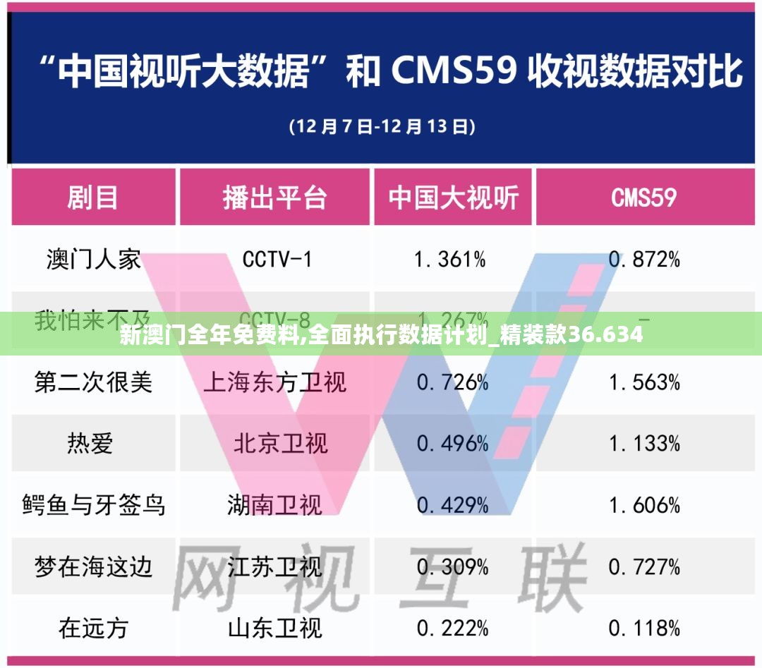 新澳门全年免费料,全面执行数据计划_精装款36.634