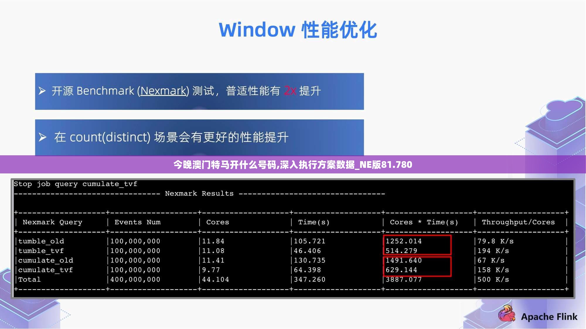 今晚澳门特马开什么号码,深入执行方案数据_NE版81.780