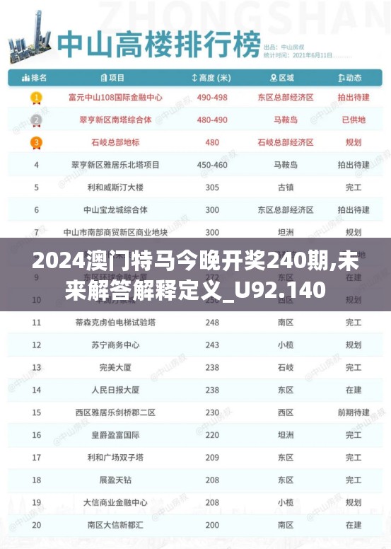 2024澳门特马今晚开奖240期,未来解答解释定义_U92.140