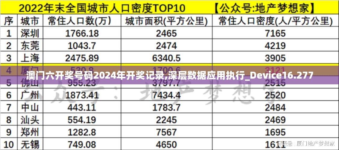 澳门六开奖号码2024年开奖记录,深层数据应用执行_Device16.277