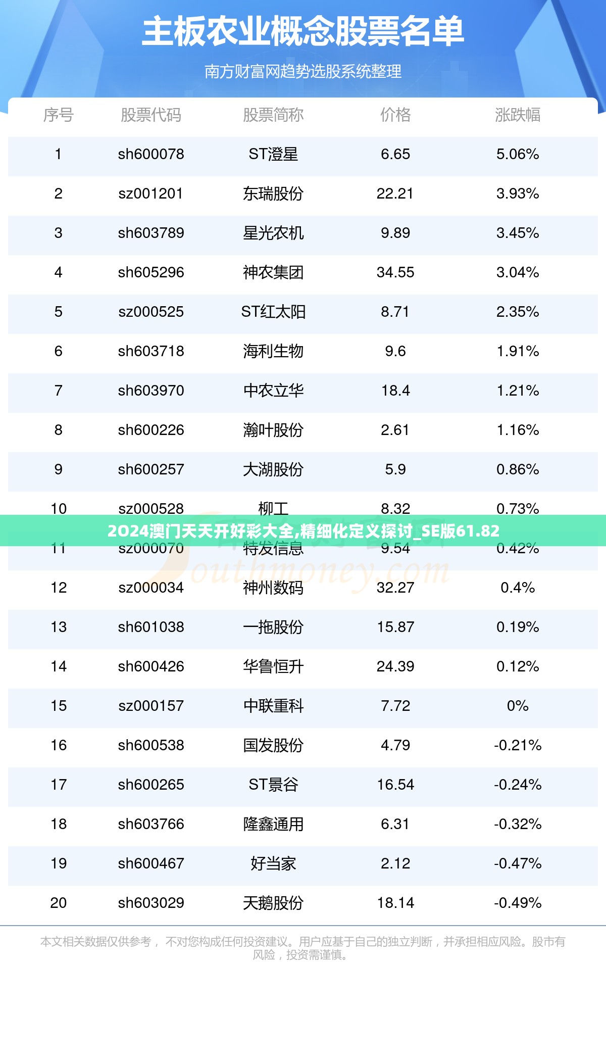 2O24澳门天天开好彩大全,精细化定义探讨_SE版61.82