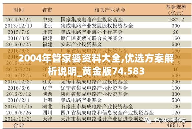 2004年管家婆资料大全,优选方案解析说明_黄金版74.583