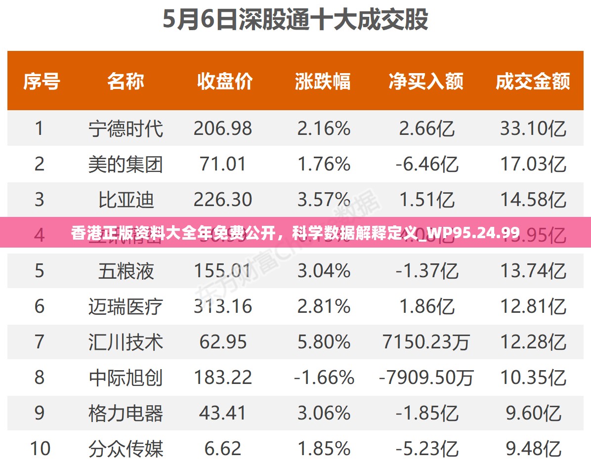 香港正版资料大全年免费公开，科学数据解释定义_WP95.24.99