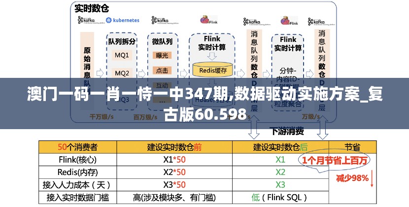 澳门一码一肖一恃一中347期,数据驱动实施方案_复古版60.598