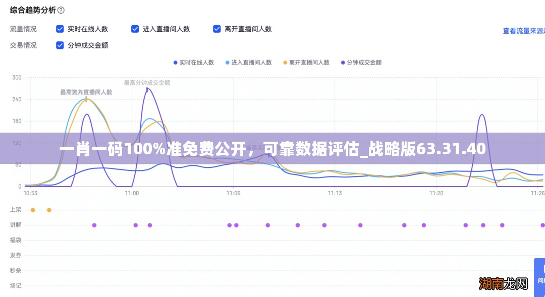 一肖一码100%准免费公开，可靠数据评估_战略版63.31.40