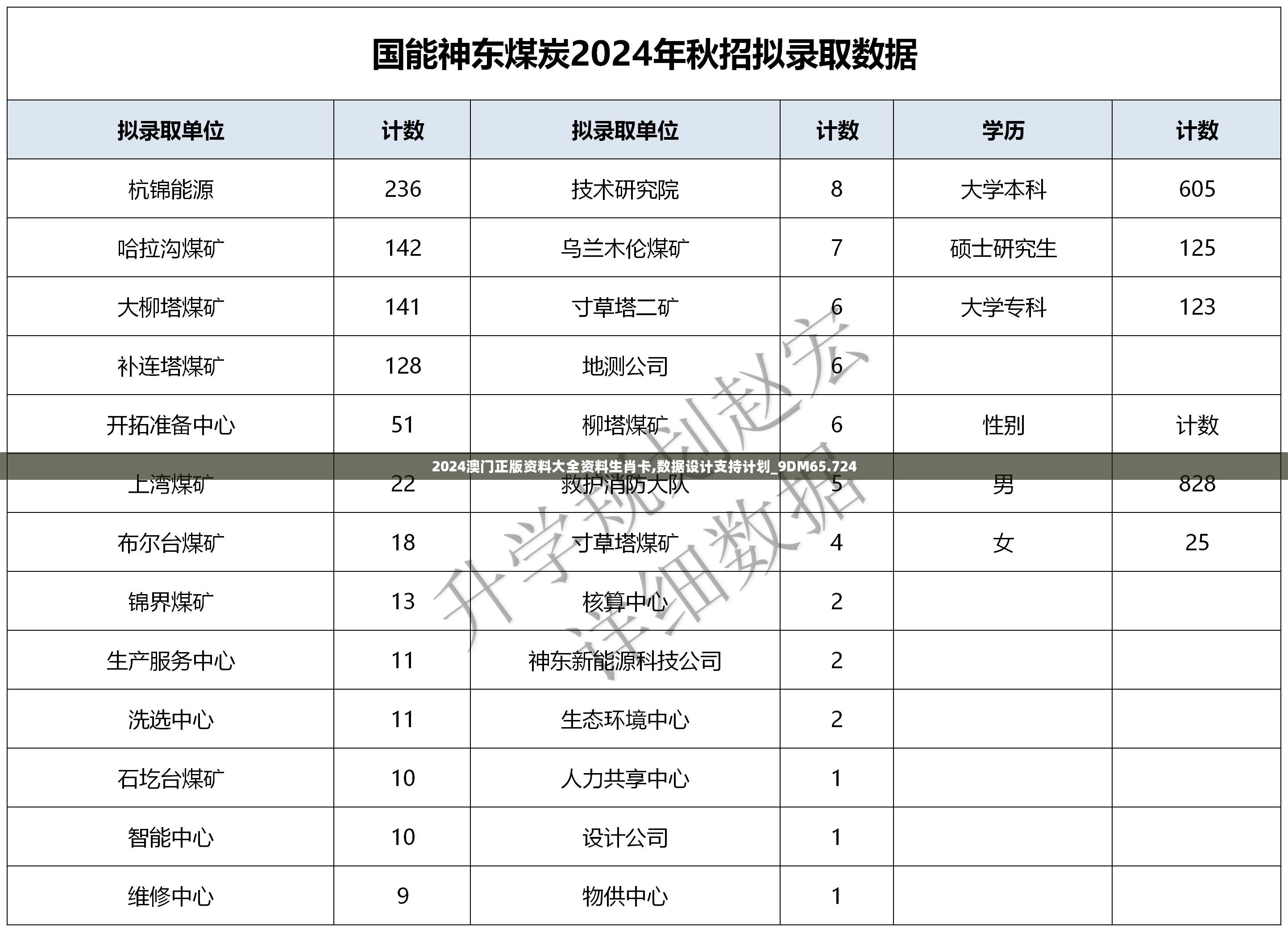 2024澳门正版资料大全资料生肖卡,数据设计支持计划_9DM65.724