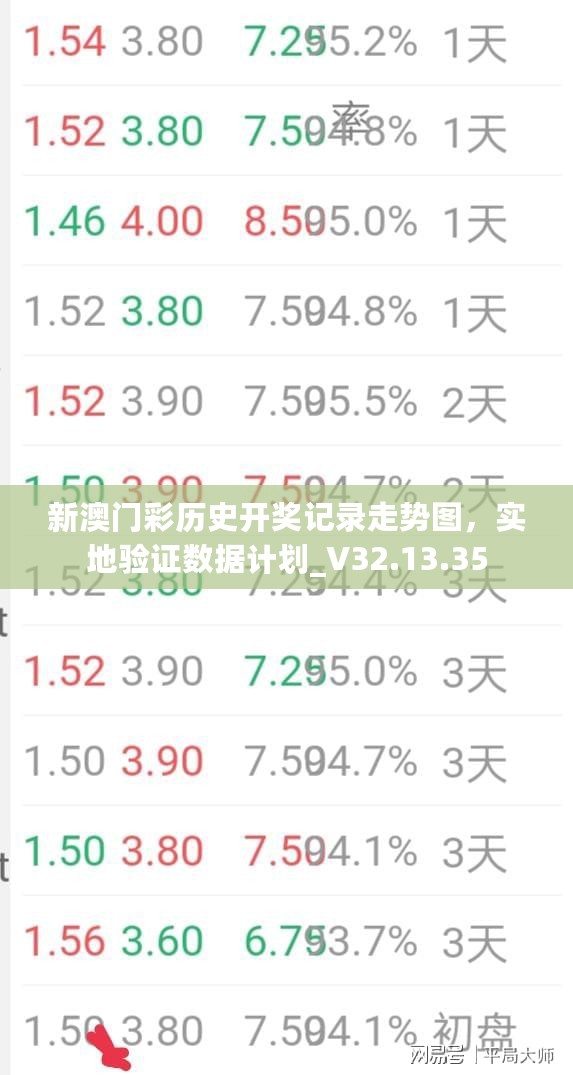 新澳门彩历史开奖记录走势图，实地验证数据计划_V32.13.35