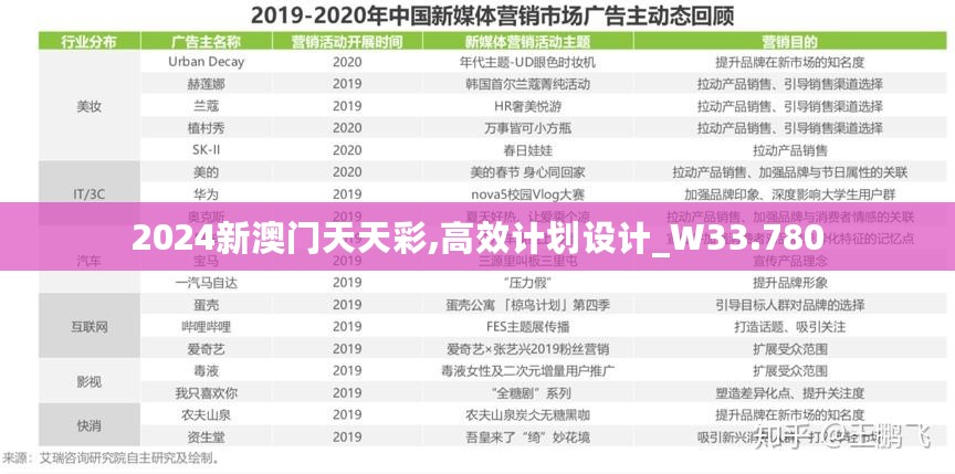 2024新澳门天天彩,高效计划设计_W33.780