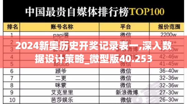 2024新奥历史开奖记录表一,深入数据设计策略_微型版40.253