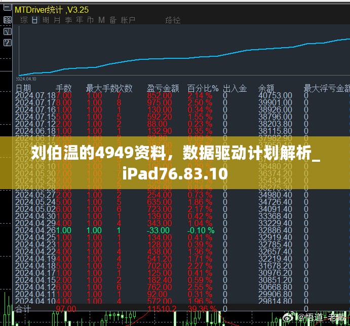 刘伯温的4949资料，数据驱动计划解析_iPad76.83.10