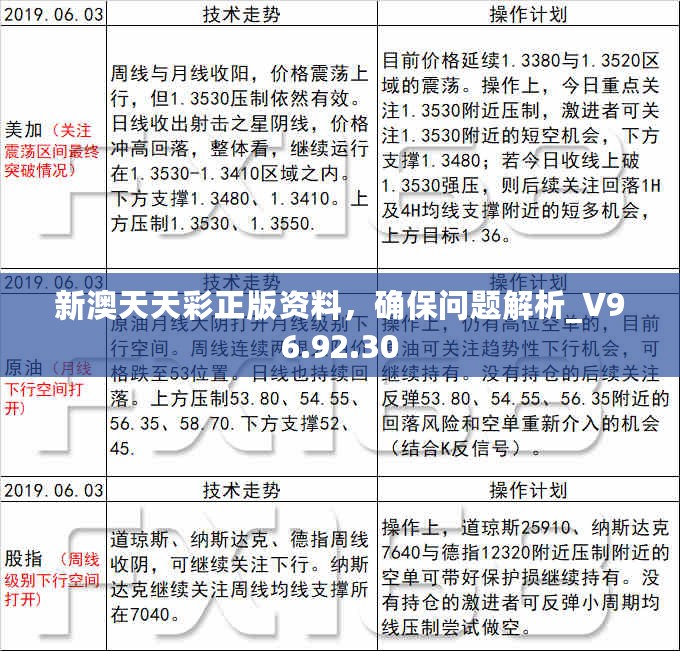 新澳天天彩正版资料，确保问题解析_V96.92.30